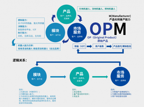 黑馬成員企業「銀星智能」完成超億元融資，加速新產品設計開發轉化